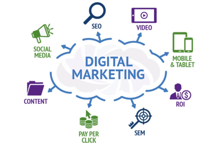 Fun Learn - MKI Digital Marketing